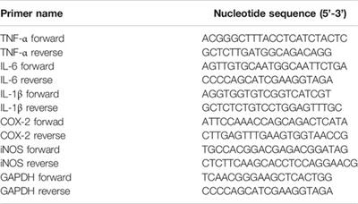 Protective Effects of Pterostilbene on Lipopolysaccharide-Induced Acute Lung Injury in Mice by Inhibiting NF-κB and Activating Nrf2/HO-1 Signaling Pathways